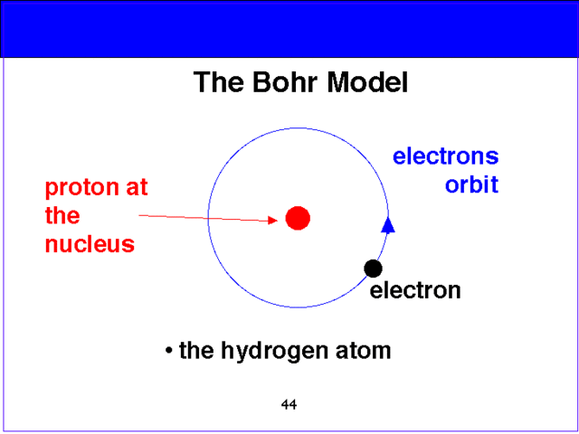 Bohr
