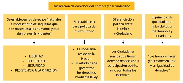 Derechos del hombre y el ciudadano