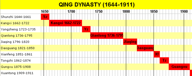 Qing dynasty decline