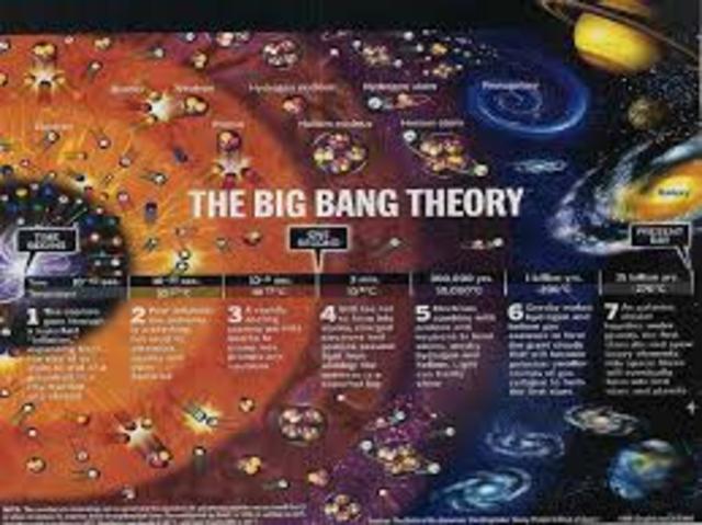 "Big Bang" Theory Formulated