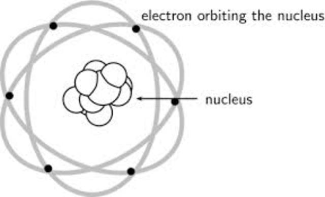 Heisenberg and Schrodinger