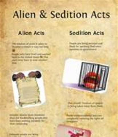 ALIEN AND SEDATION ACTS + VIRGINIA AND KENTUCKY RESOLUTION