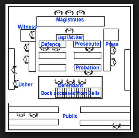 The first magistrates courts