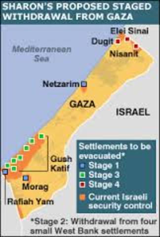 Gaza Withdrawal