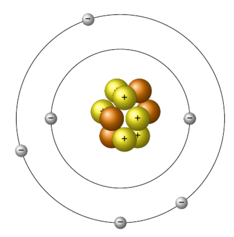 Модель атома рисунок. Atom Bohr Atom modeli. Bohr Atomic model. Модели атомов металлов. Модель атома Германия.