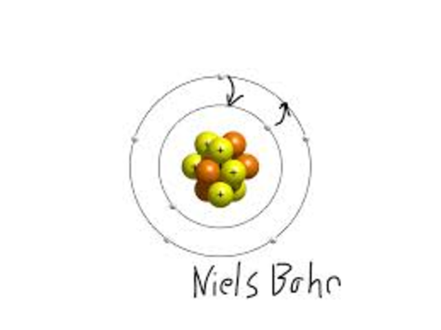 Bohr