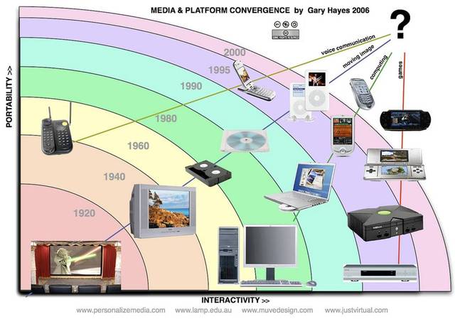 mídias na educação