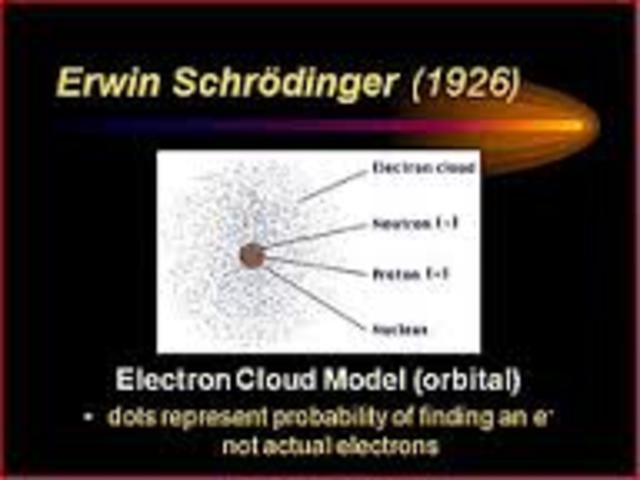 Schrodinger and Heisenberg