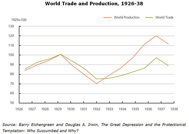 Smoot-Hawley Tariff Act