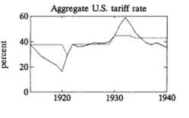 Fordney-McCumber Tariff