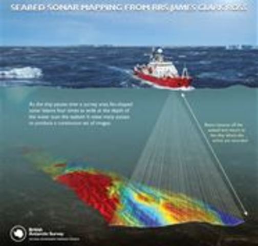 Advancements in technology