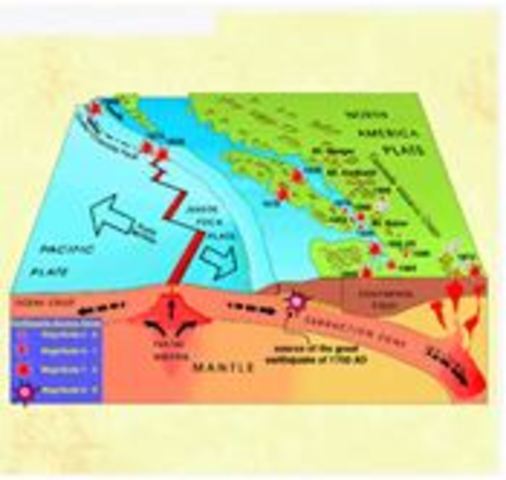 Plate Tectonics