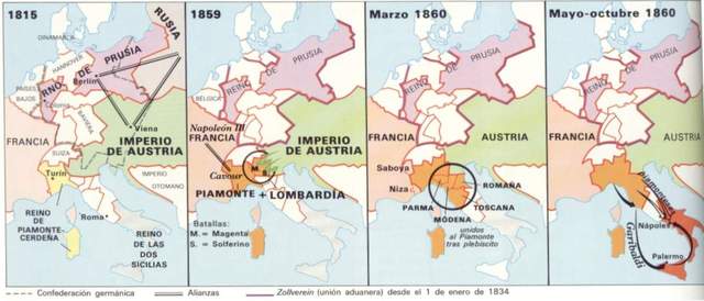 Unificacion de Italia y Alemania