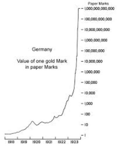 Extreme Inflation in Germany