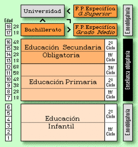 Objetivos eduicativos