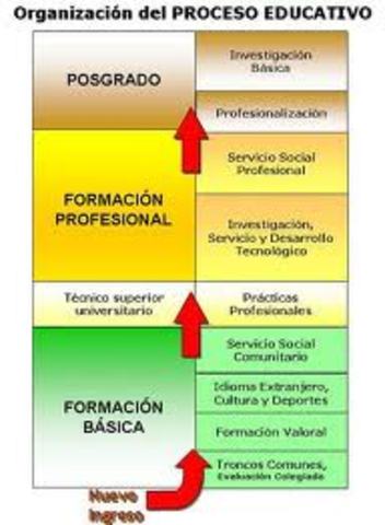 EL PROCESO DE LA EDUCACION