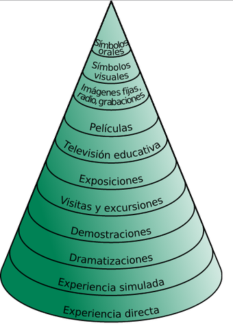 Dale propone el "CONO DE LA EXPERIENCIA".