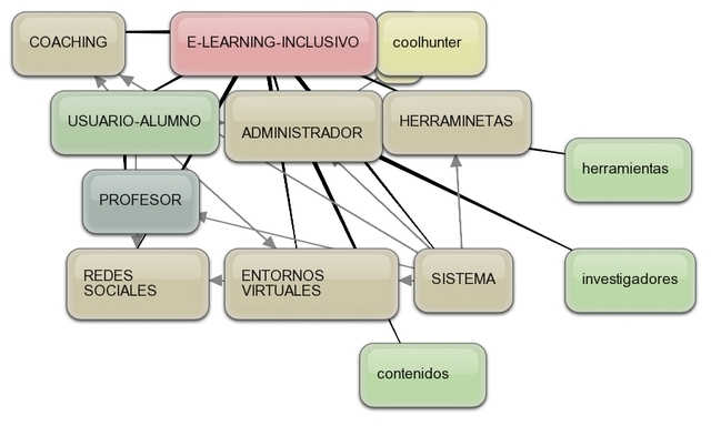 Se comienza a utilizar Internet