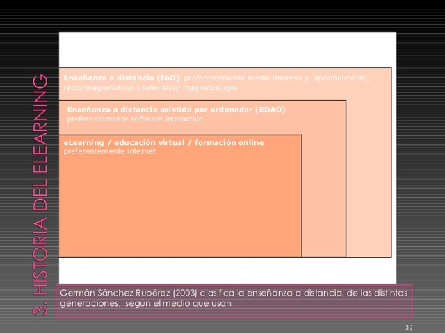 E-Leanring en Guatemala.