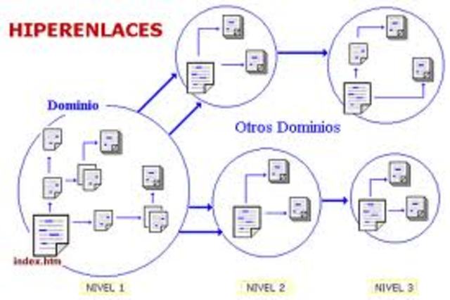 hiperenlaces