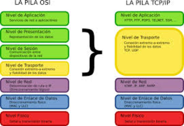 El protocolo TCP/IP se convierte en el lenguaje universal de Internet.