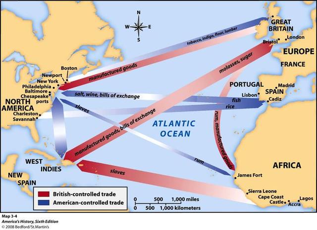 Development of the Atlantic System