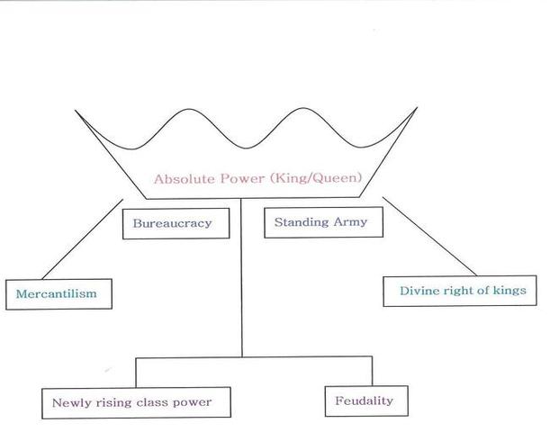 Politcal Change in Western Europe