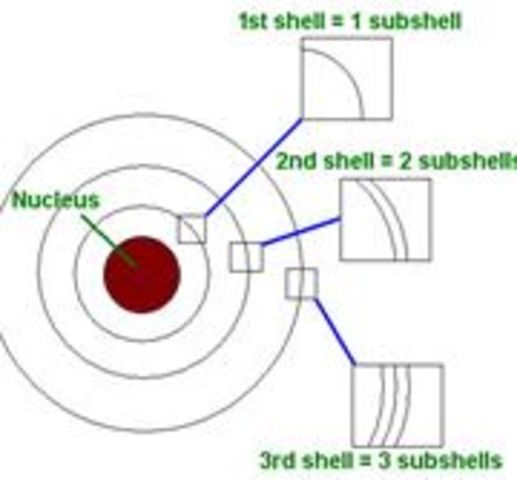 Scrodinger and Hesienberg