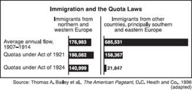 Immigration Act Basic Law