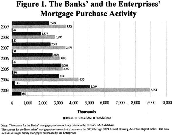 Federal Loan Home Bank Act