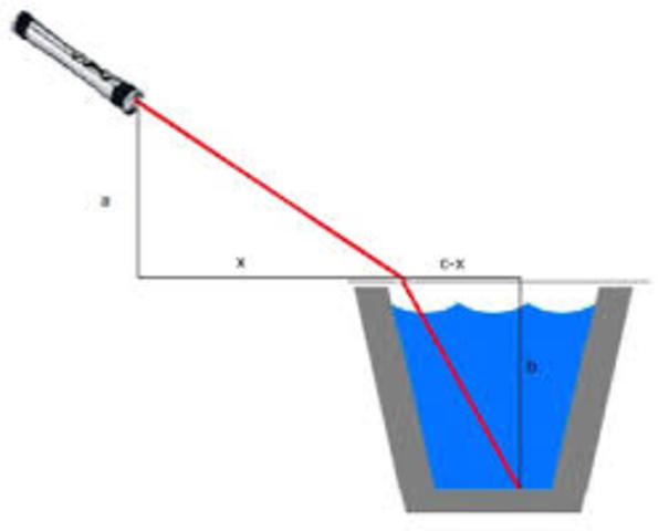 Speed Of Light: Air vs. Water