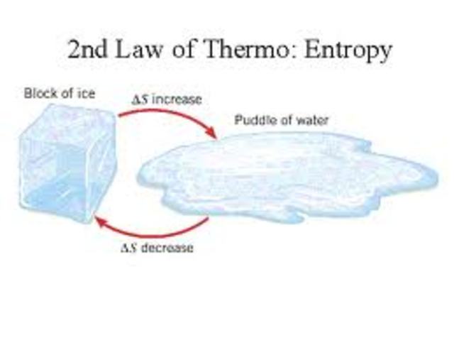 Second Law Of Thermodynamics