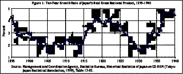 Japanese ecomomy grows