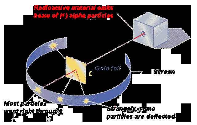 Heisenburg and Schrodinger