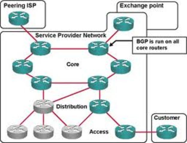 the Internet protocol suite (TCP/IP) was standardized