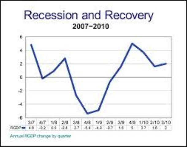 The great Recession