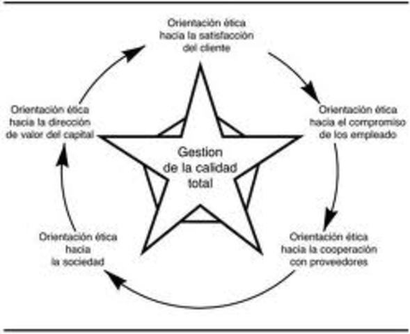 ADMINISTRACION DE LA CALIDAD