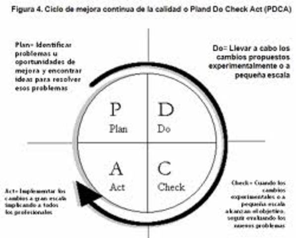 Control Estadistico de la Calidad