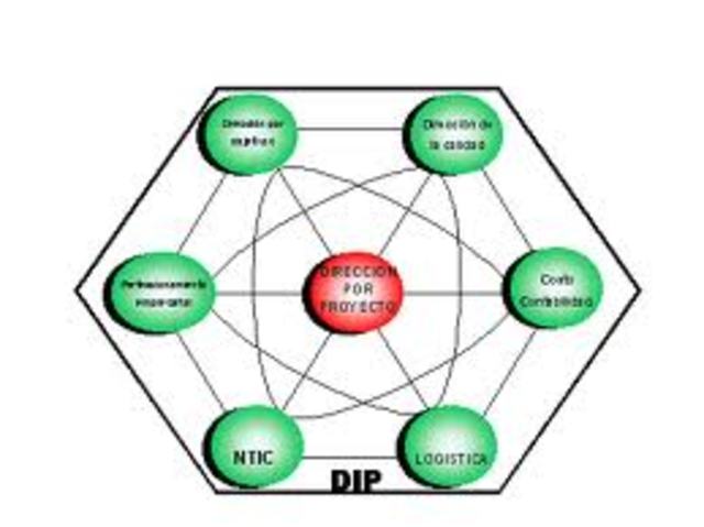 Cuarta Etapa. Decada de los 80°