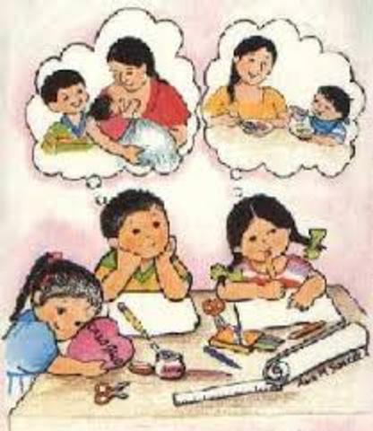 Teoría pedagógica- Aprendizaje Social