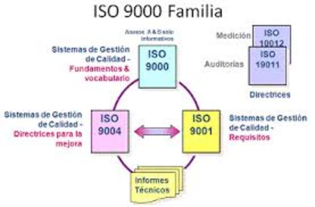 Familia ISO
