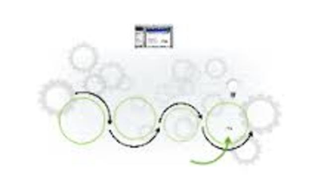 Modelo Rapid Prototyping de Jones y Richey