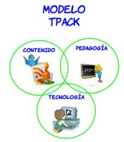 Modelo TPACK