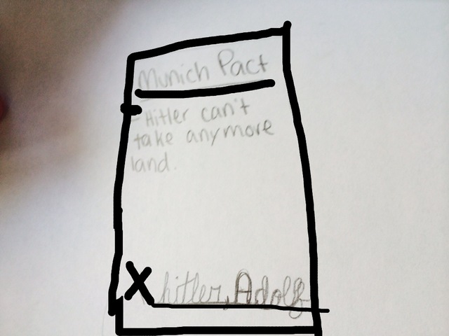 Munich Pact is signed