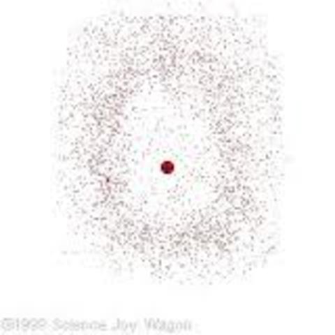 Heisenburg and Shrodinger