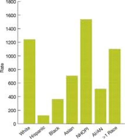 Canberra population 100,000