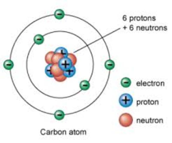 James Chadwicks Atomic Model
