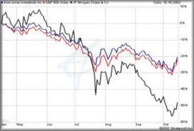 stock market crash (black tuesday)
