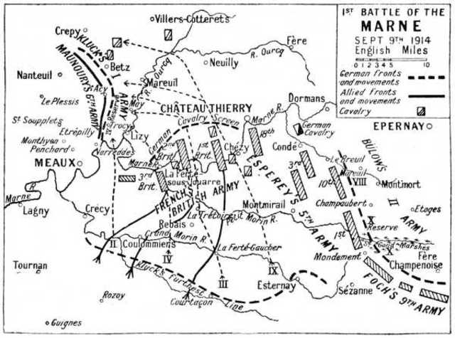 The Battle of Marne