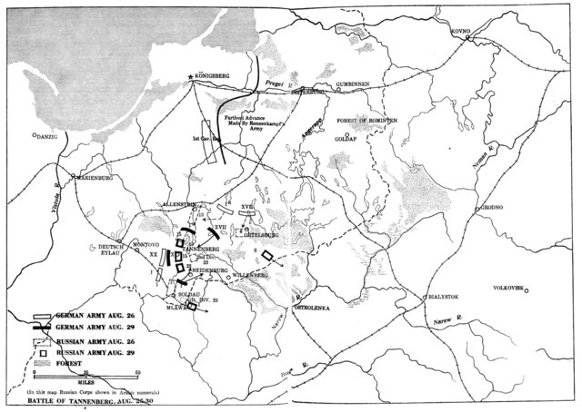 The Battle of Tannenberg